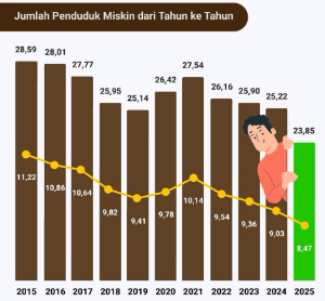https://www.gardatipikornews.com/layanan-kemanusiaan-gerindra-rayakan-hut-prabowo-dengan-pengobatan-gratis